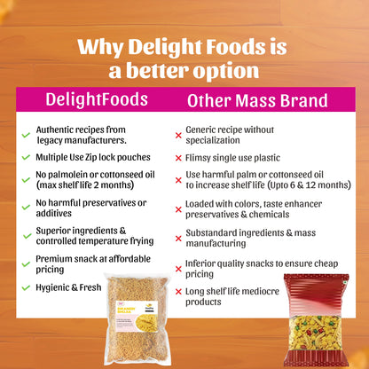 Bikaneri Bhujia and other mass Brand comparison