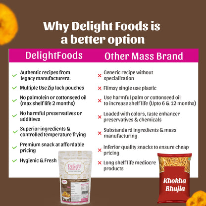 Comparison chart between Delight Foods and other mass brand snacks 