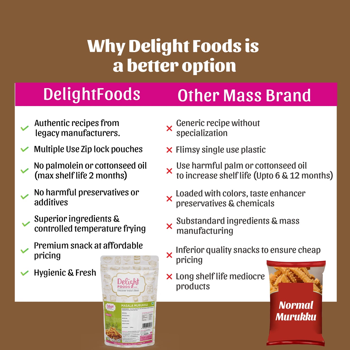 Masala Murukku compare with other brands