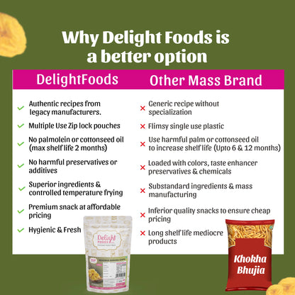 Comparison between Delight Foods and other mass brand snacks