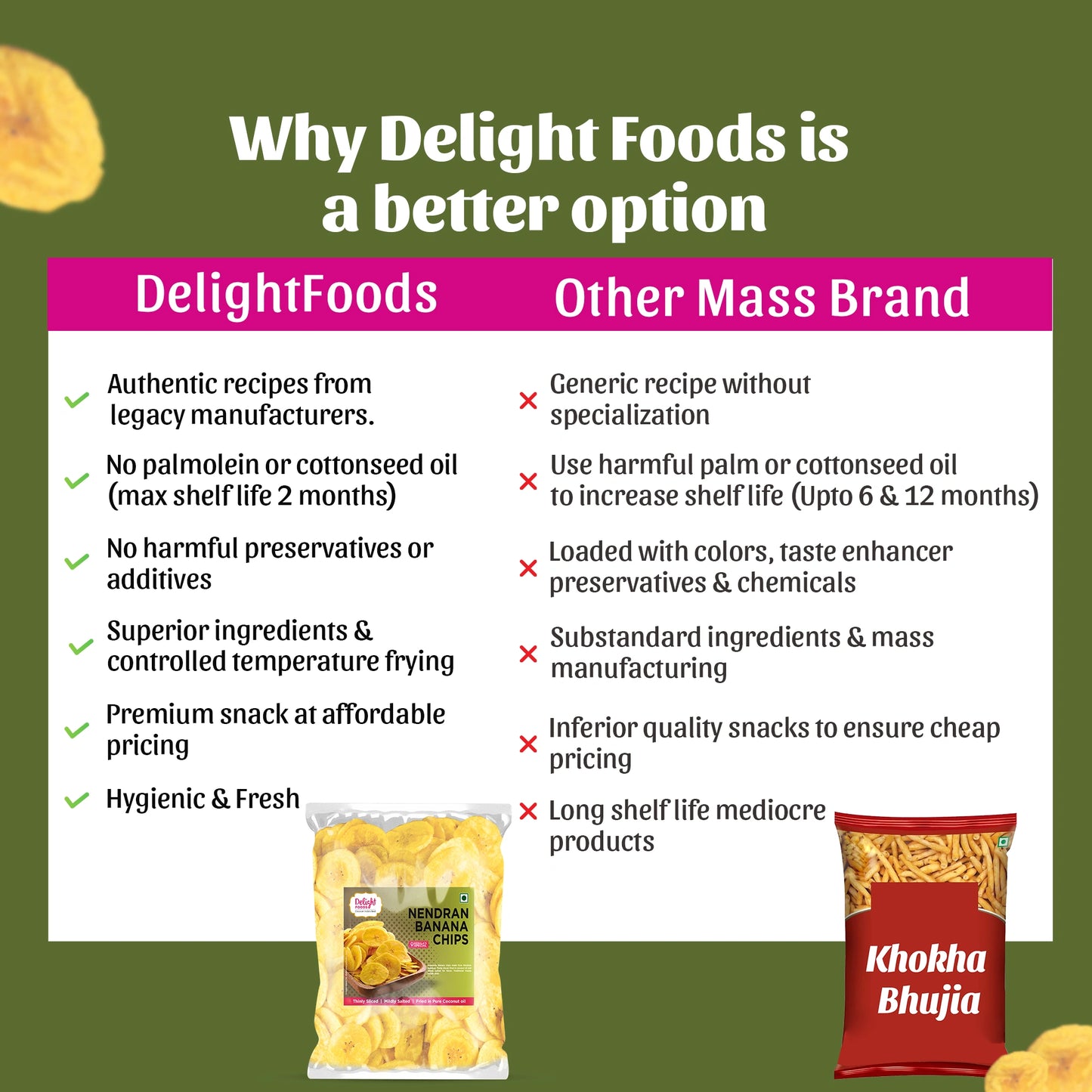 Comparison between Delight Foods and other mass brand snacks 
