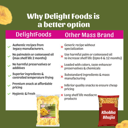 Comparison between Delight Foods and other mass brand snacks 