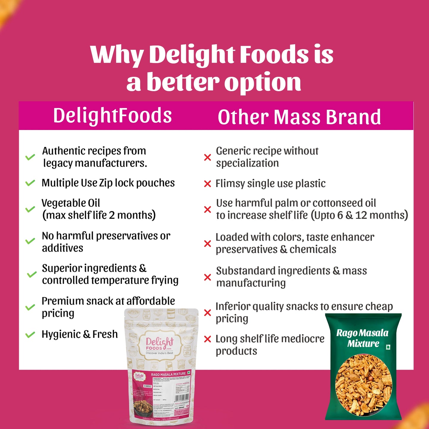 Rago Masala Mixture  comparison with others