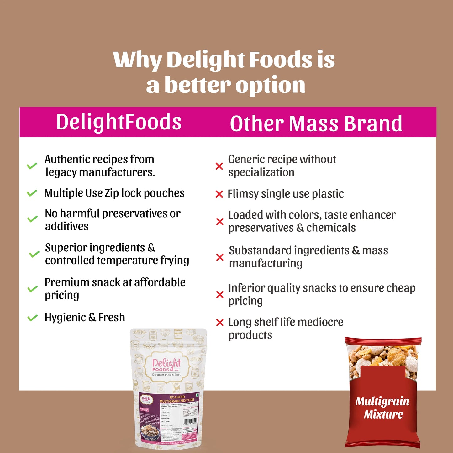 Roasted Multigrain Mixture comparison with other brands