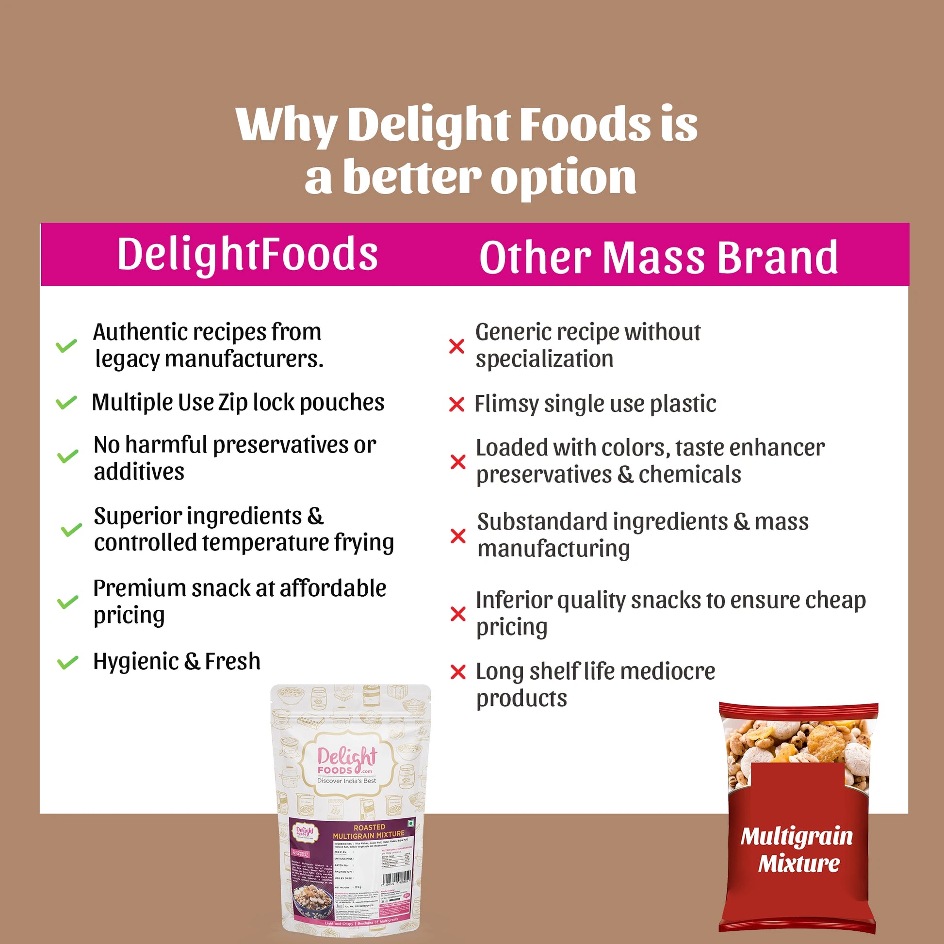Roasted Multigrain Mixture comparison with other brands