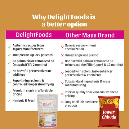 Roasted Poha Jowar Chiwda