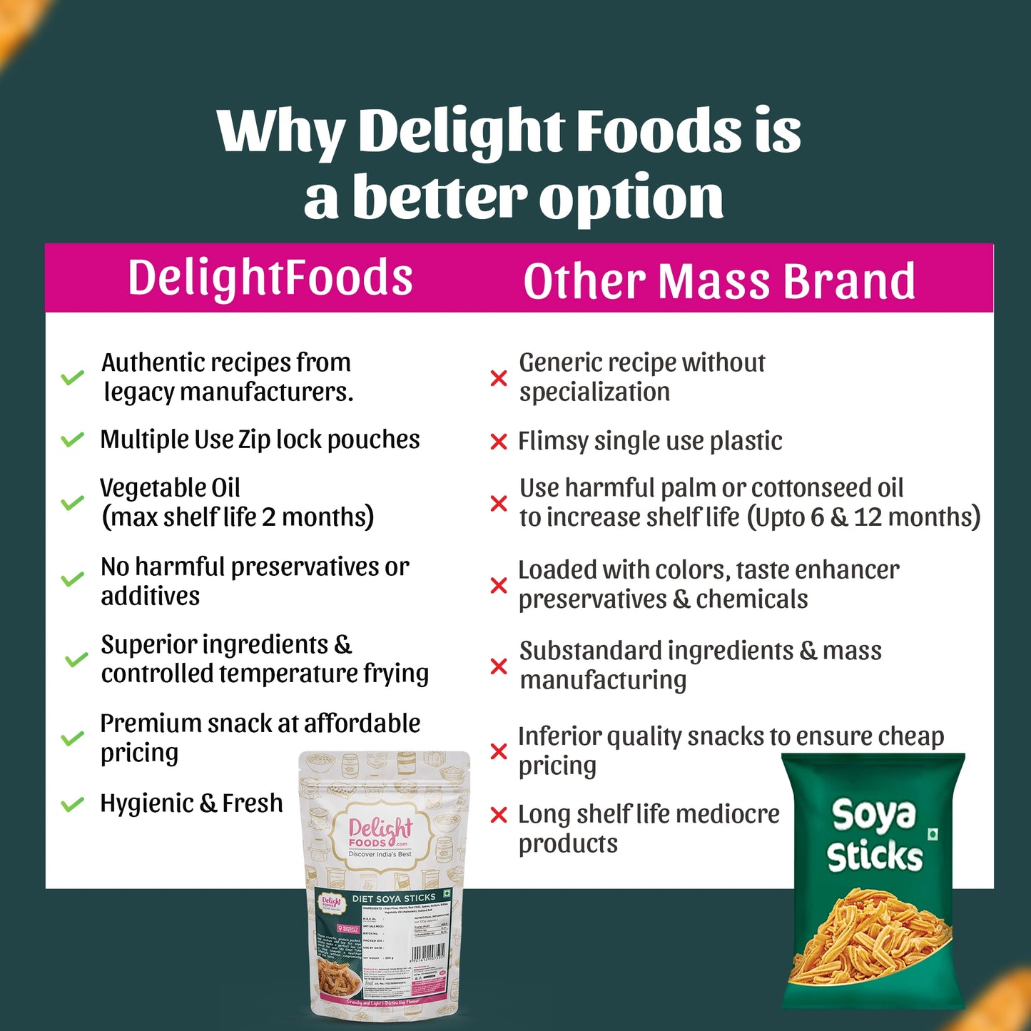 Comparison between Delight Foods and other mass brand snacks 