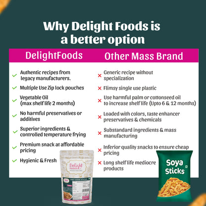 Comparison between Delight Foods and other mass brand snacks 