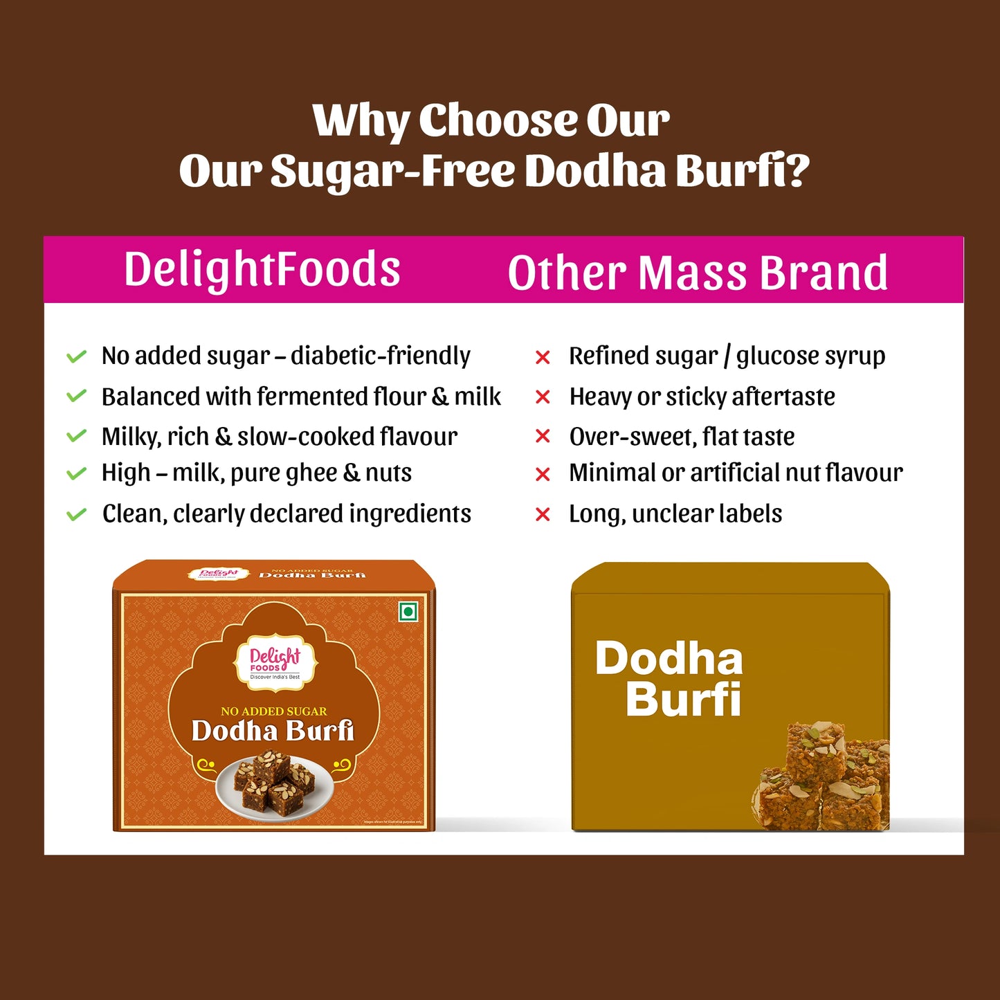 Comparison chart of Delight Foods' sugar-free Dodha Burfi with other mass brandDodha Burfi on a brown background.