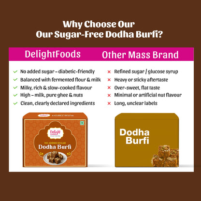 Comparison chart of Delight Foods' sugar-free Dodha Burfi with other mass brandDodha Burfi on a brown background.